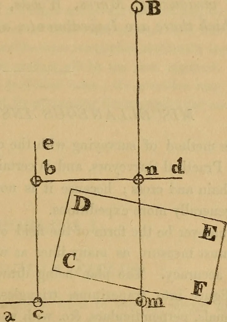 An illustration from A complete treatise on practical land-surveying, in seven parts;, 1839, leaf 132