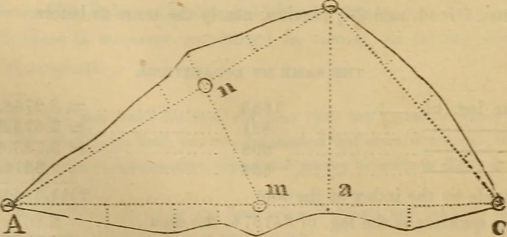 An illustration from A complete treatise on practical land-surveying, in seven parts;, 1839, leaf 137