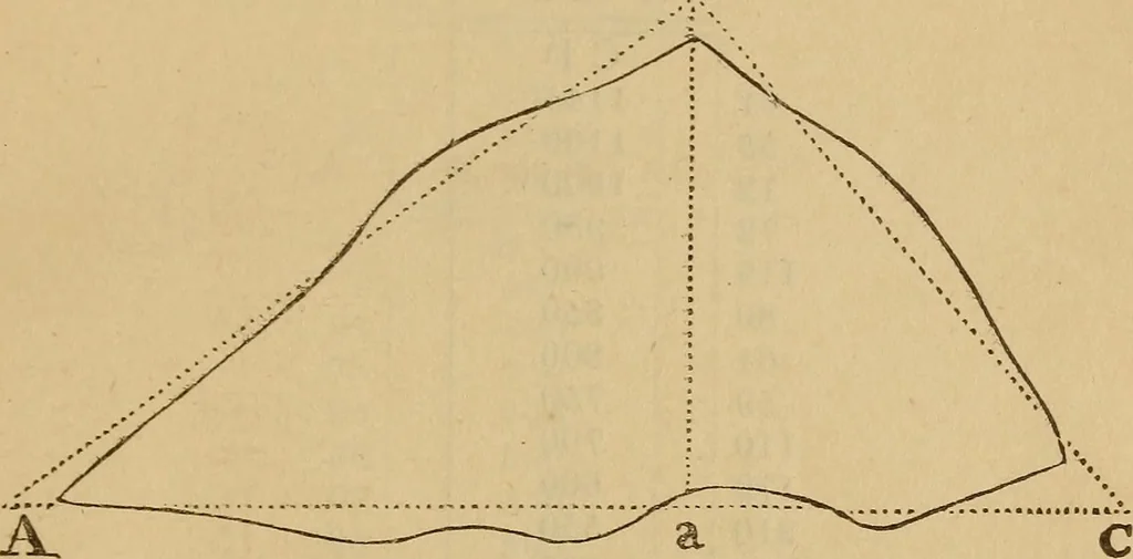 An illustration from A complete treatise on practical land-surveying, in seven parts;, 1839, leaf 140