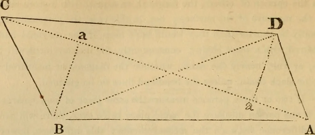 An illustration from A complete treatise on practical land-surveying, in seven parts;, 1839, leaf 147