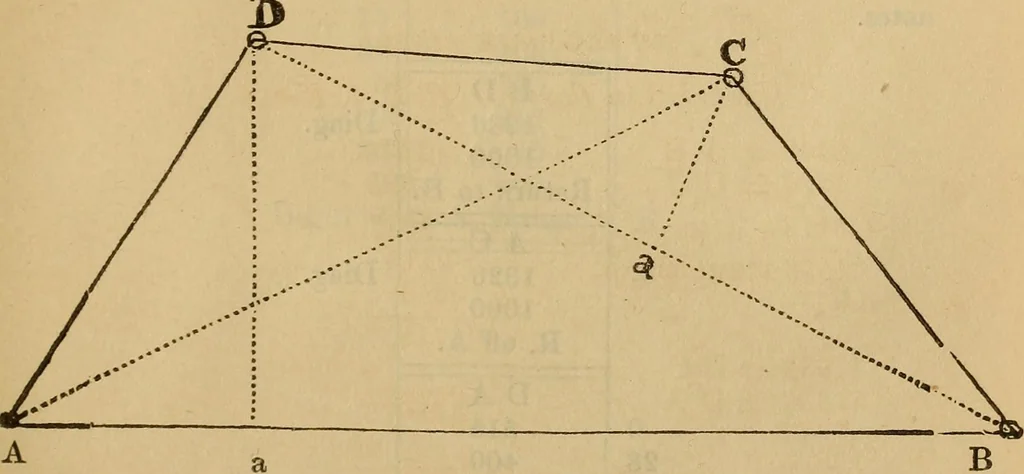 An illustration from A complete treatise on practical land-surveying, in seven parts;, 1839, leaf 148