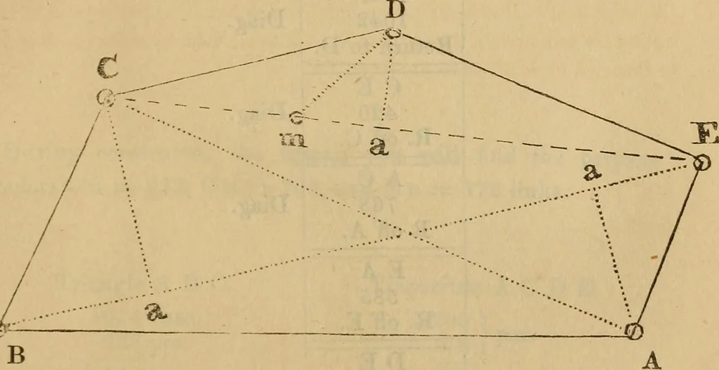 An illustration from A complete treatise on practical land-surveying, in seven parts;, 1839, leaf 166
