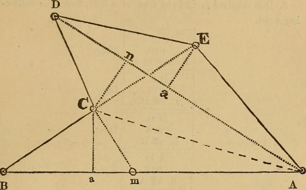 An illustration from A complete treatise on practical land-surveying, in seven parts;, 1839, leaf 168