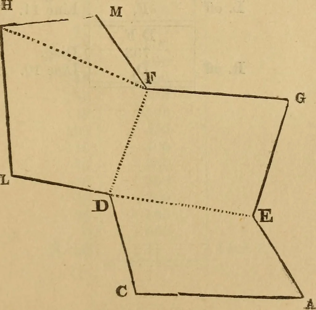 An illustration from A complete treatise on practical land-surveying, in seven parts;, 1839, leaf 174