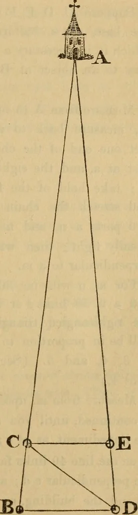 An illustration from A complete treatise on practical land-surveying, in seven parts;, 1839, leaf 192