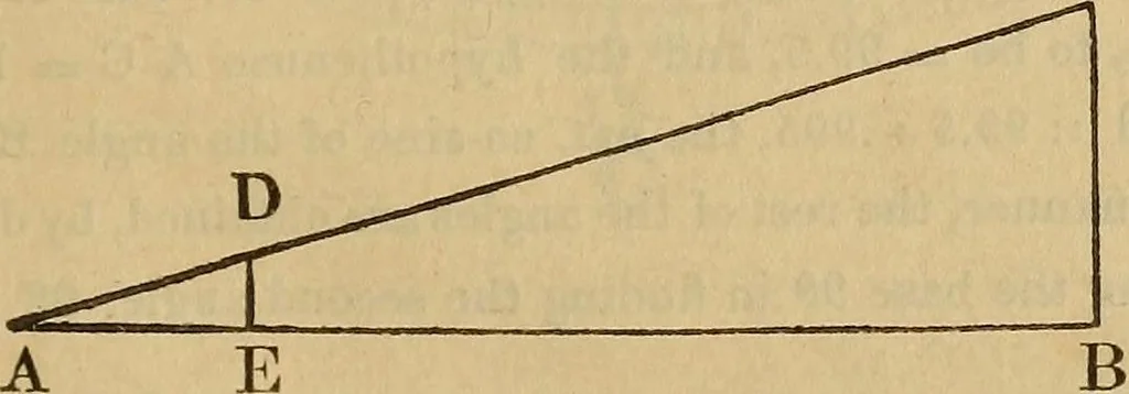 An illustration from A complete treatise on practical land-surveying, in seven parts;, 1839, leaf 196