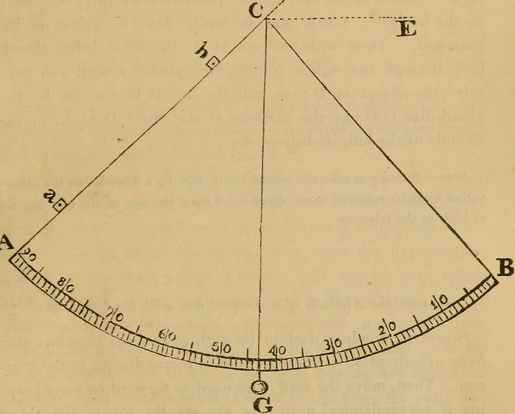 An illustration from A complete treatise on practical land-surveying, in seven parts;, 1839, leaf 198