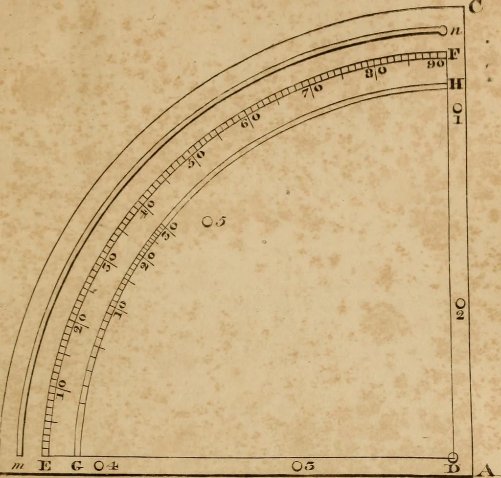 An illustration from A complete treatise on practical land-surveying, in seven parts;, 1839, leaf 204