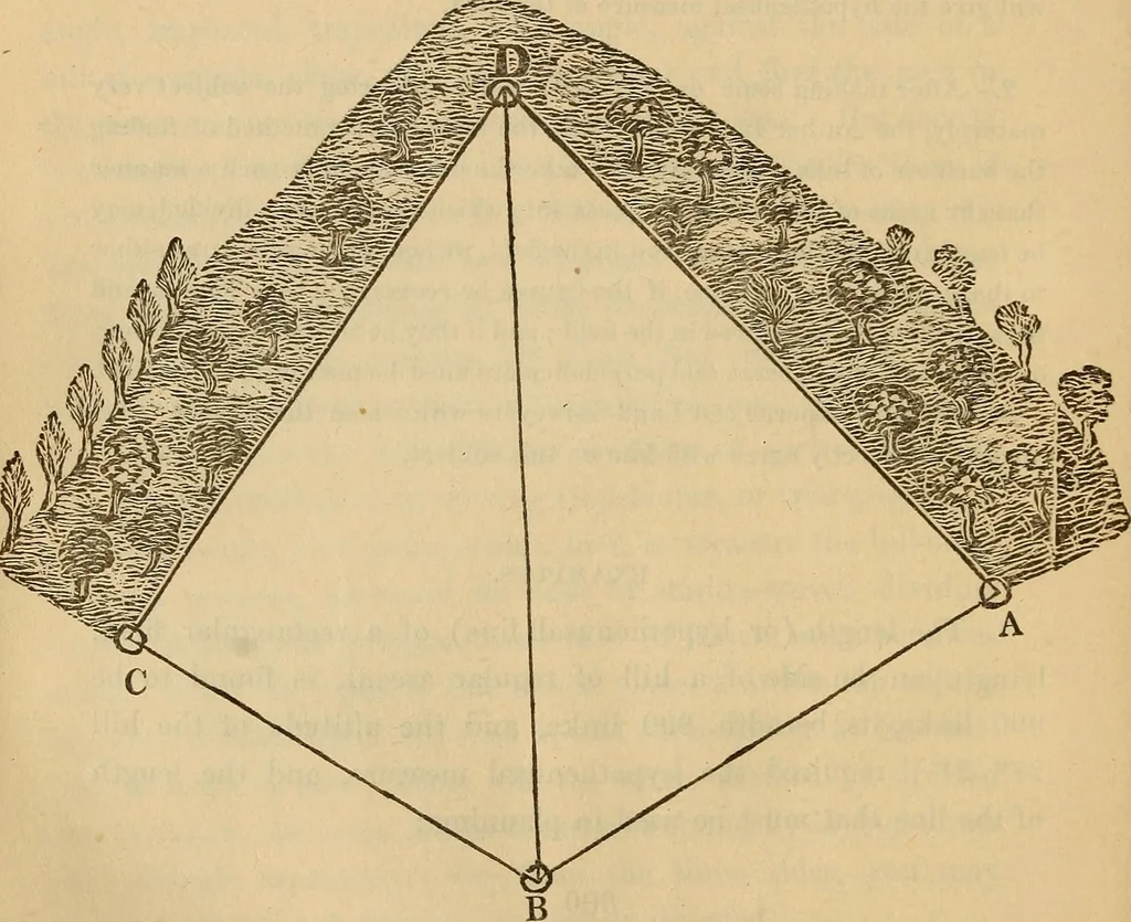 An illustration from A complete treatise on practical land-surveying, in seven parts;, 1839, leaf 213