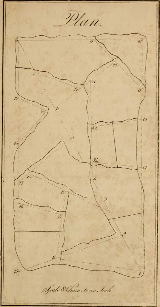 An illustration from A complete treatise on practical land-surveying, in seven parts;, 1839, leaf 222