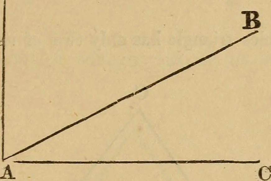 An illustration from A complete treatise on practical land-surveying, in seven parts;, 1839, leaf 24