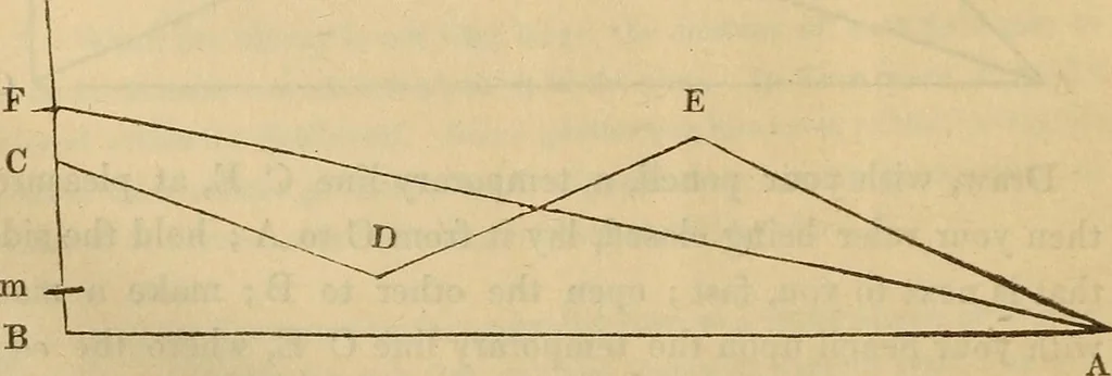 An illustration from A complete treatise on practical land-surveying, in seven parts;, 1839, leaf 241