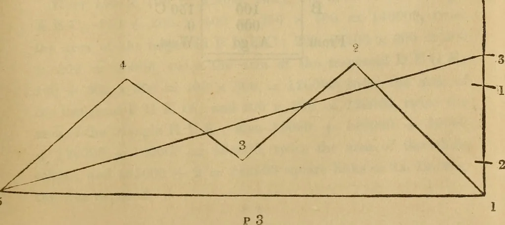 An illustration from A complete treatise on practical land-surveying, in seven parts;, 1839, leaf 242