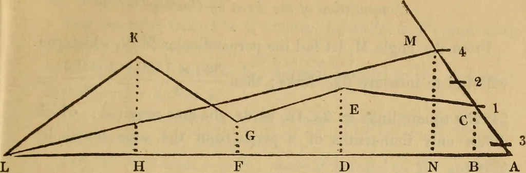 An illustration from A complete treatise on practical land-surveying, in seven parts;, 1839, leaf 244