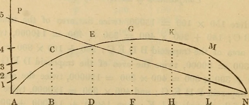 An illustration from A complete treatise on practical land-surveying, in seven parts;, 1839, leaf 245