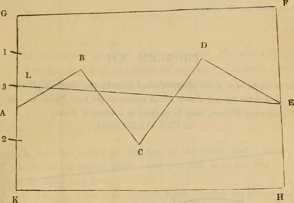 An illustration from A complete treatise on practical land-surveying, in seven parts;, 1839, leaf 254
