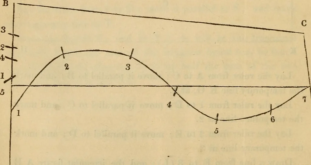 An illustration from A complete treatise on practical land-surveying, in seven parts;, 1839, leaf 255