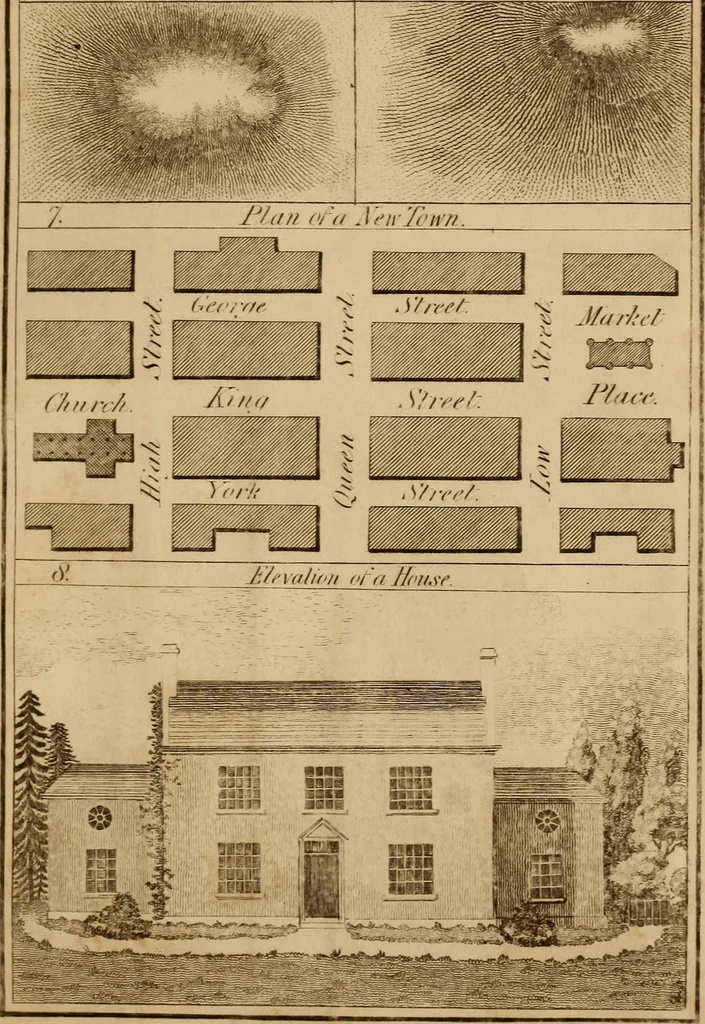 An illustration from A complete treatise on practical land-surveying, in seven parts;, 1839, leaf 284