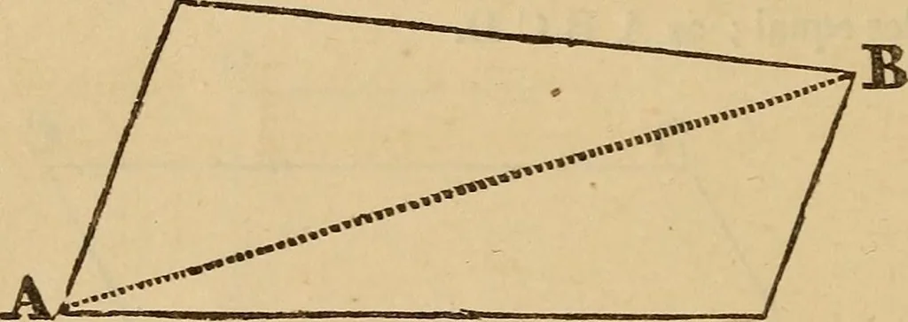 An illustration from A complete treatise on practical land-surveying, in seven parts;, 1839, leaf 29