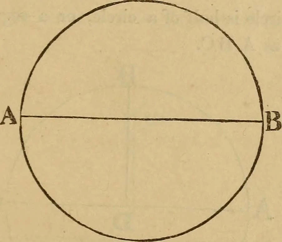 An illustration from A complete treatise on practical land-surveying, in seven parts;, 1839, leaf 30
