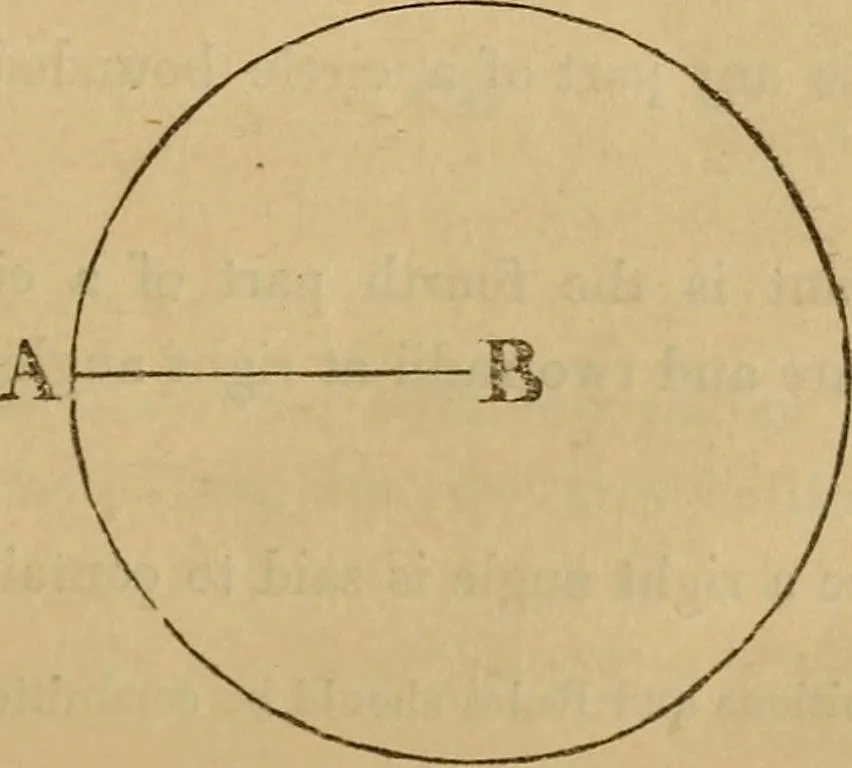 An illustration from A complete treatise on practical land-surveying, in seven parts;, 1839, leaf 30