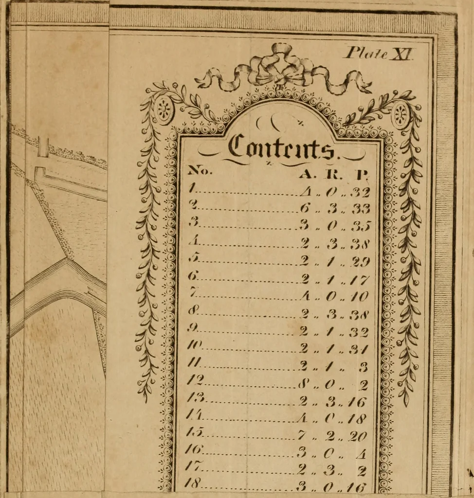 An illustration from A complete treatise on practical land-surveying, in seven parts;, 1839, leaf 306