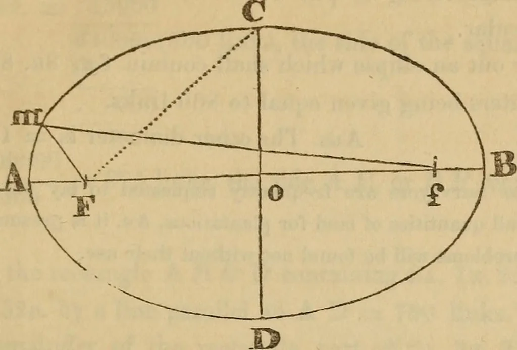 An illustration from A complete treatise on practical land-surveying, in seven parts;, 1839, leaf 324