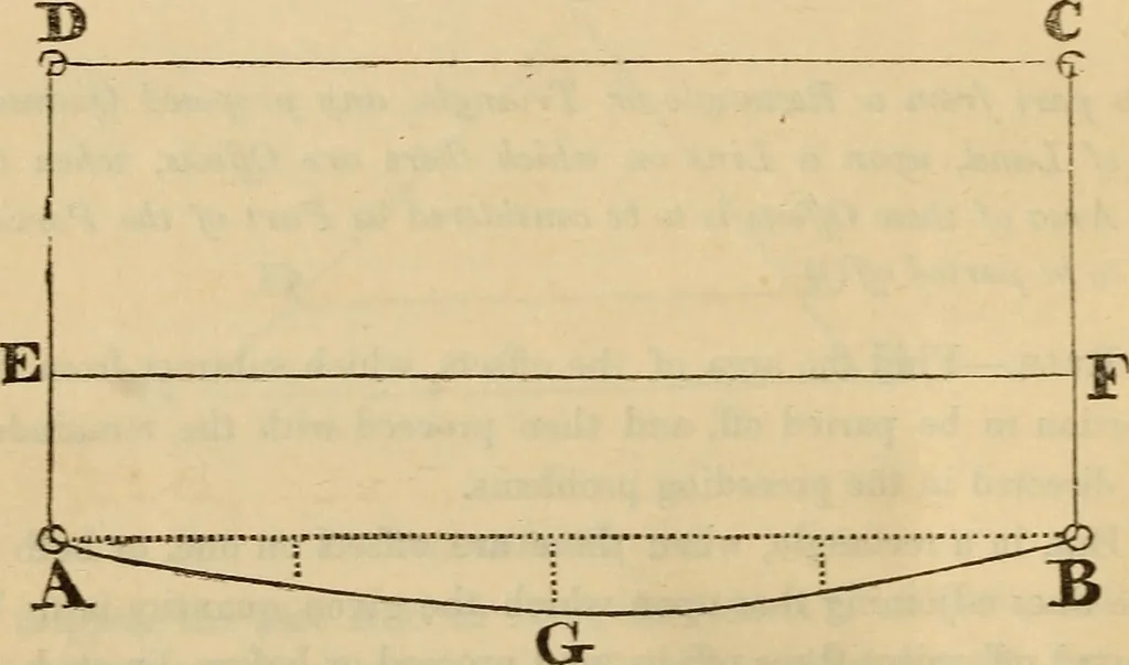 An illustration from A complete treatise on practical land-surveying, in seven parts;, 1839, leaf 333