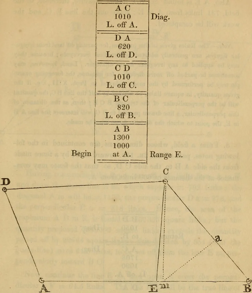 An illustration from A complete treatise on practical land-surveying, in seven parts;, 1839, leaf 338