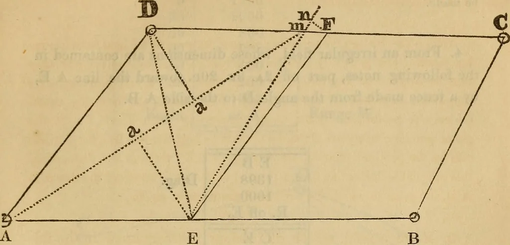An illustration from A complete treatise on practical land-surveying, in seven parts;, 1839, leaf 340