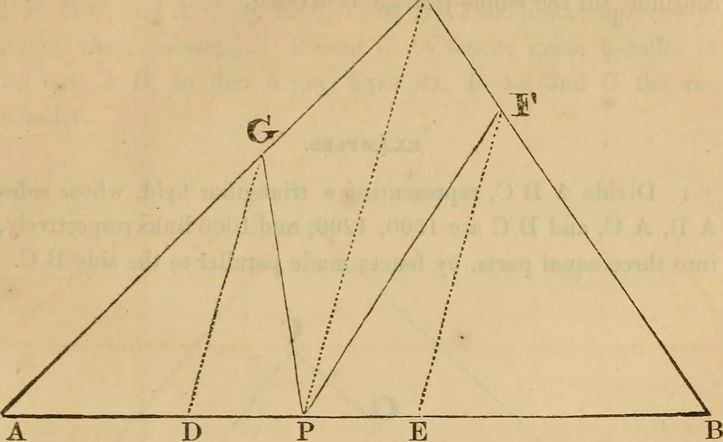 An illustration from A complete treatise on practical land-surveying, in seven parts;, 1839, leaf 350