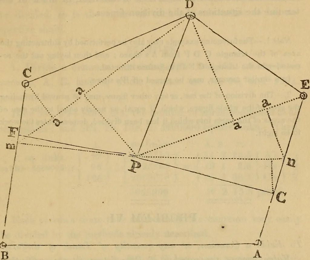 An illustration from A complete treatise on practical land-surveying, in seven parts;, 1839, leaf 356