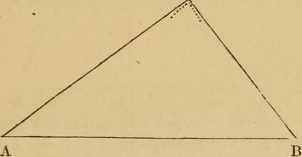 An illustration from A complete treatise on practical land-surveying, in seven parts;, 1839, leaf 36