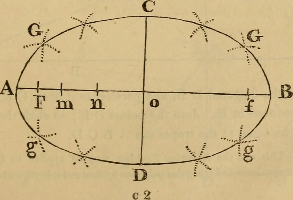 An illustration from A complete treatise on practical land-surveying, in seven parts;, 1839, leaf 40