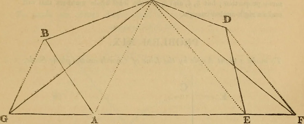 An illustration from A complete treatise on practical land-surveying, in seven parts;, 1839, leaf 42