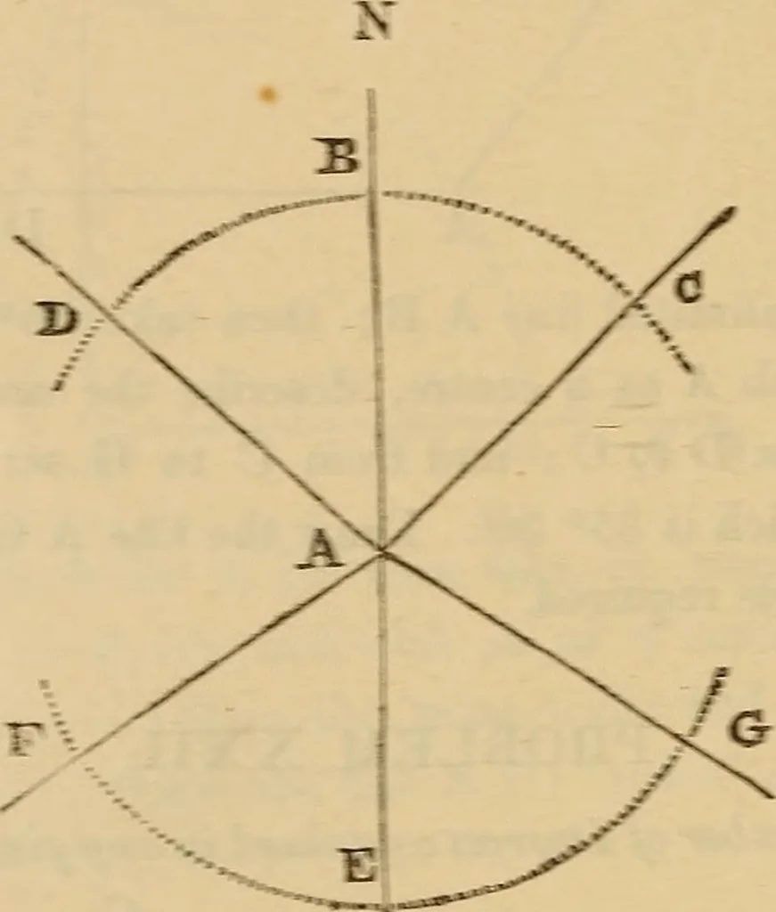 An illustration from A complete treatise on practical land-surveying, in seven parts;, 1839, leaf 45