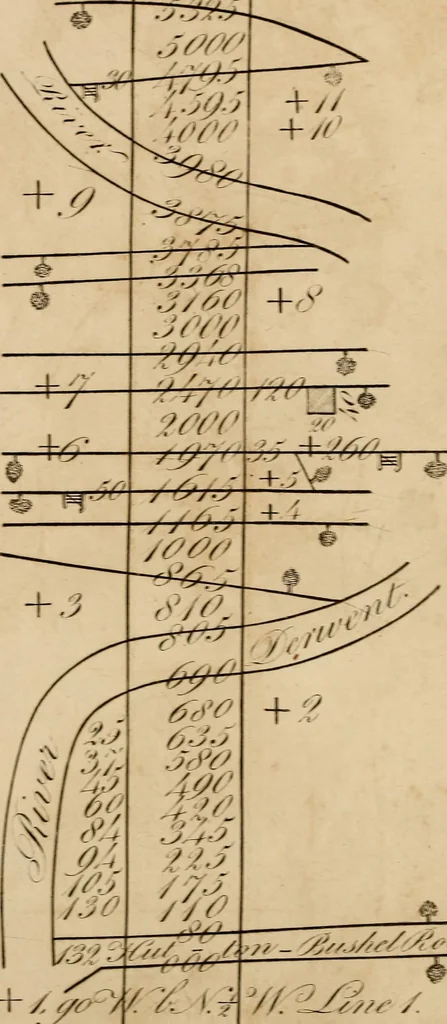 An illustration from A complete treatise on practical land-surveying, in seven parts;, 1839, leaf 455