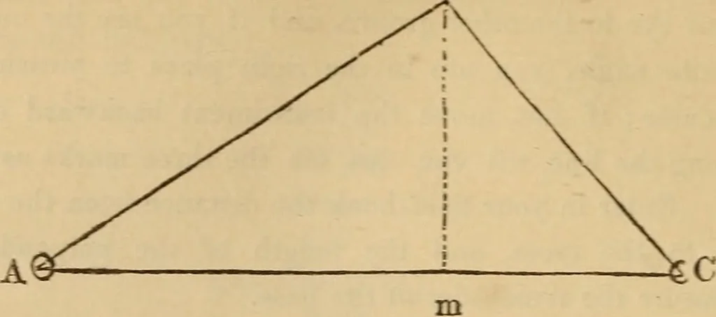 An illustration from A complete treatise on practical land-surveying, in seven parts;, 1839, leaf 73