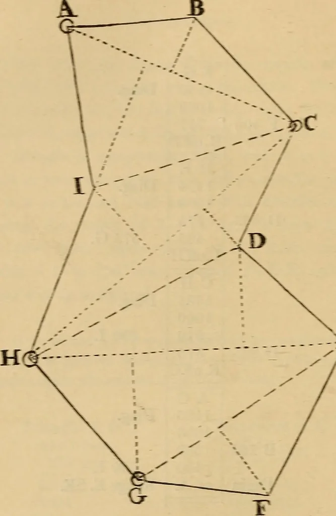 An illustration from A complete treatise on practical land-surveying, in seven parts;, 1839, leaf 83