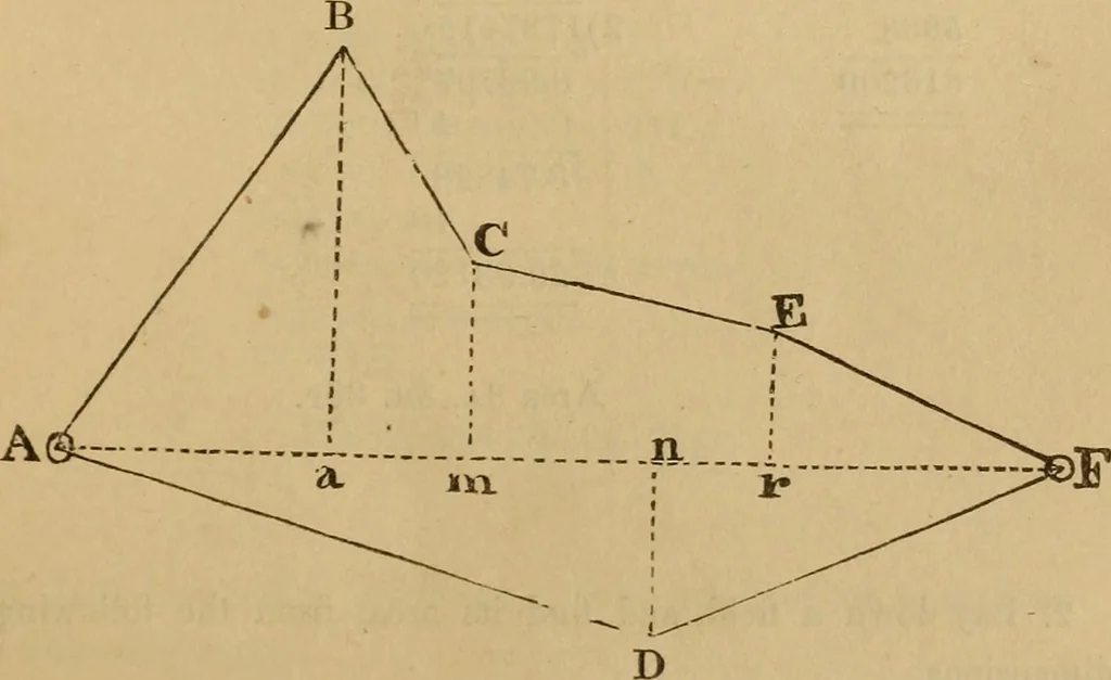 An illustration from A complete treatise on practical land-surveying, in seven parts;, 1839, leaf 86