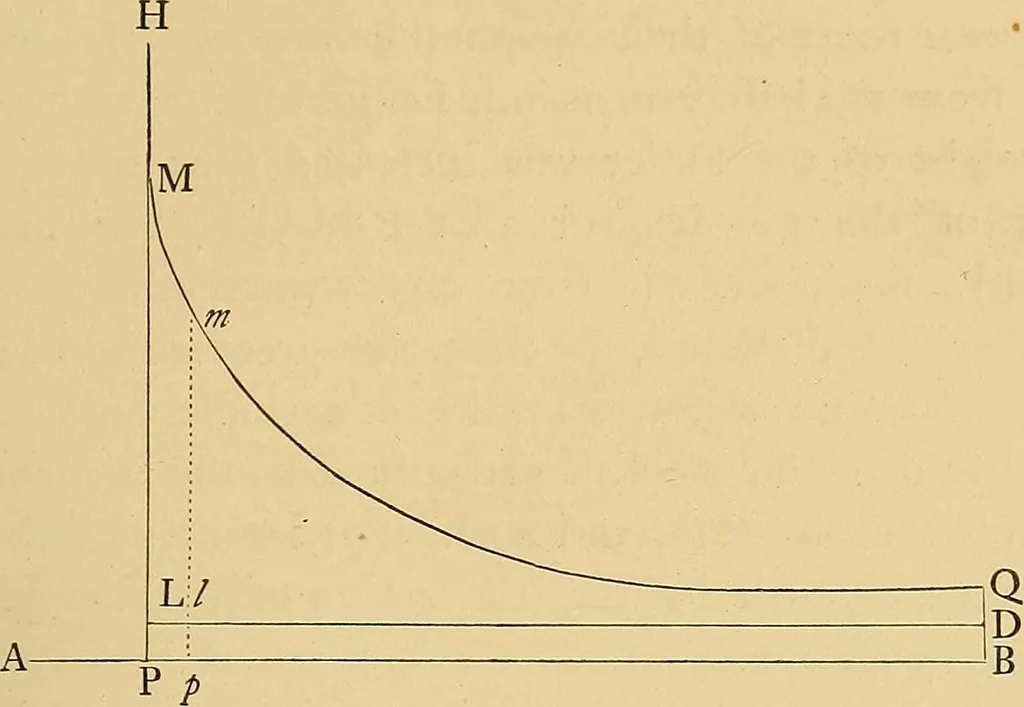 An illustration from The complete works of Count Rumford, 1870, leaf 100