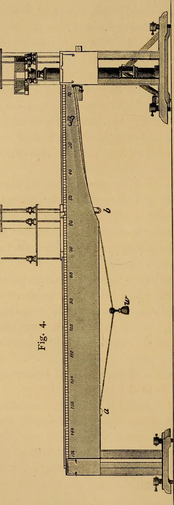An illustration from The complete works of Count Rumford, 1870, leaf 69
