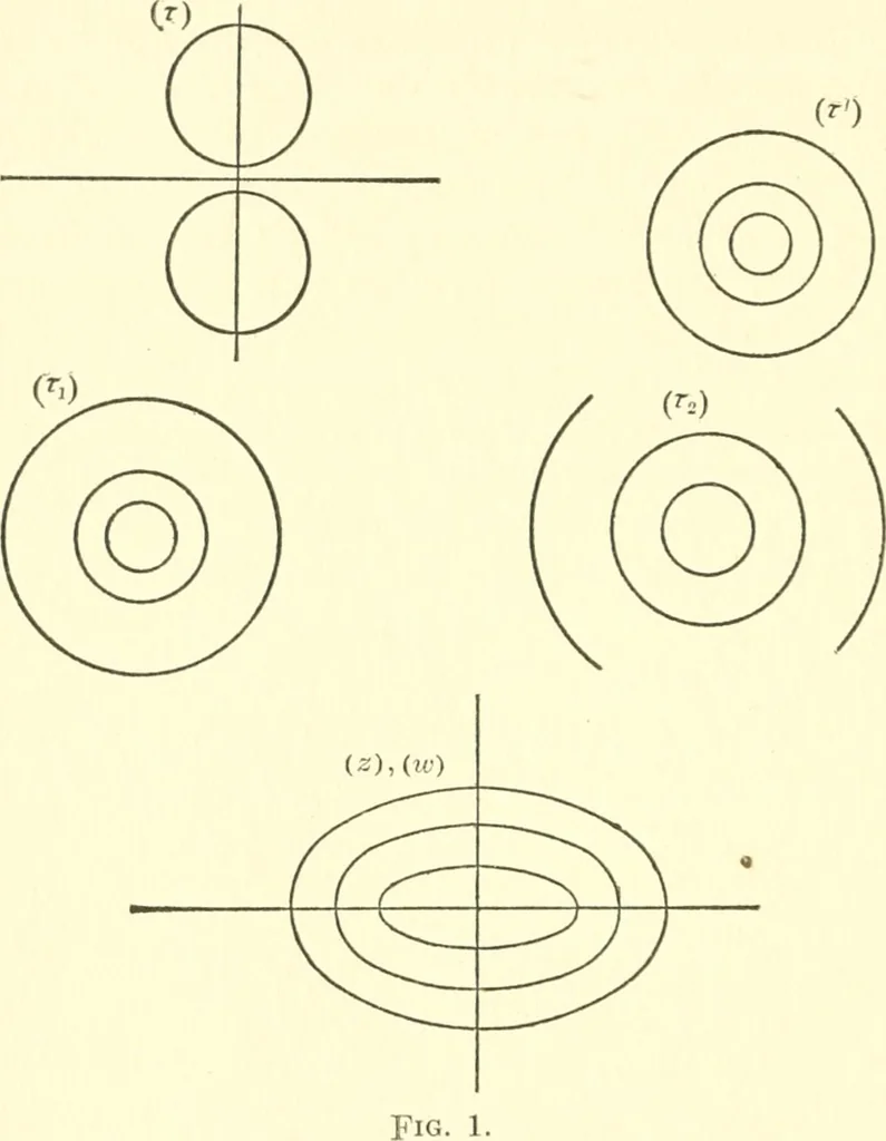 An illustration from Complex conics and their real representation, 1917, leaf 21