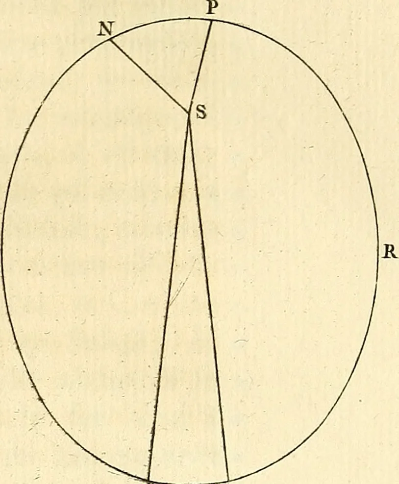 An illustration from Cométographie; ou, Traité historique et théorique des comètes., 1783, leaf 156