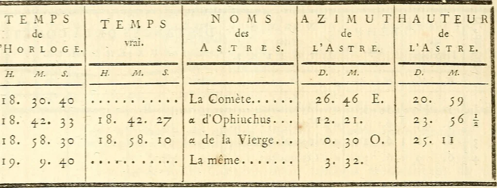 An illustration from Cométographie; ou, Traité historique et théorique des comètes., 1783, leaf 557