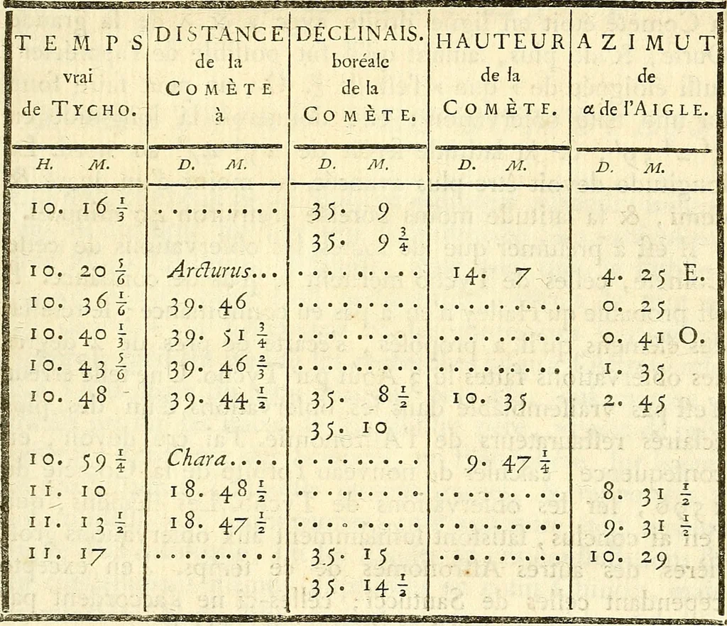 An illustration from Cométographie; ou, Traité historique et théorique des comètes., 1783, leaf 584