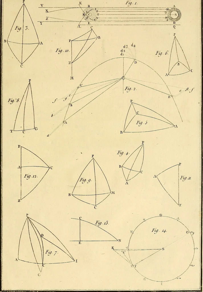 An illustration from Cométographie; ou, Traité historique et théorique des comètes., 1783, leaf 534