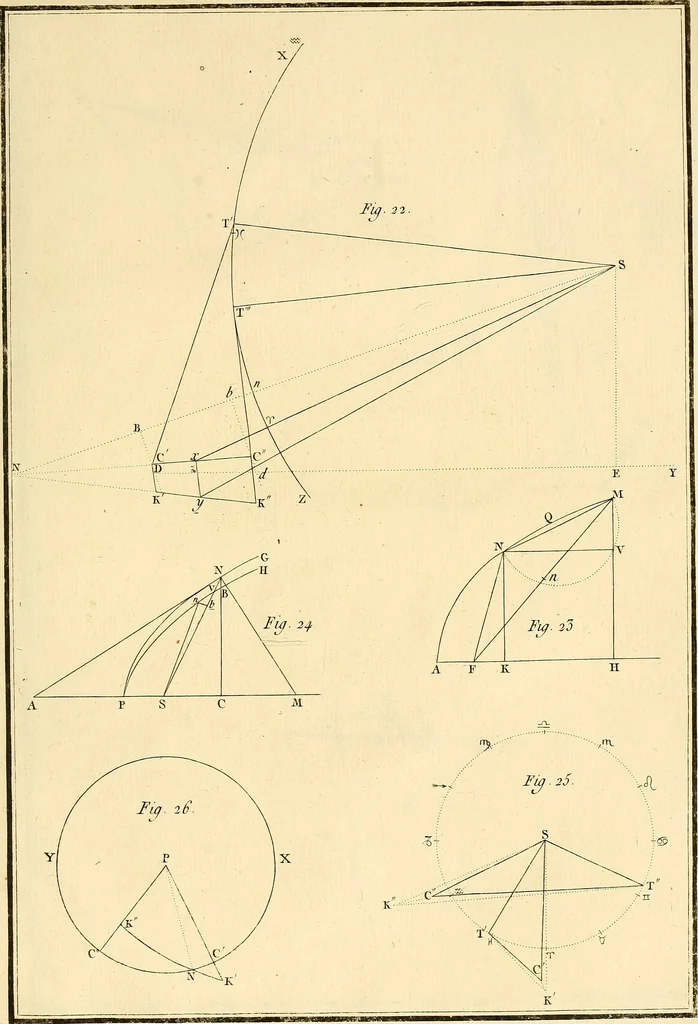 An illustration from Cométographie; ou, Traité historique et théorique des comètes., 1783, leaf 538