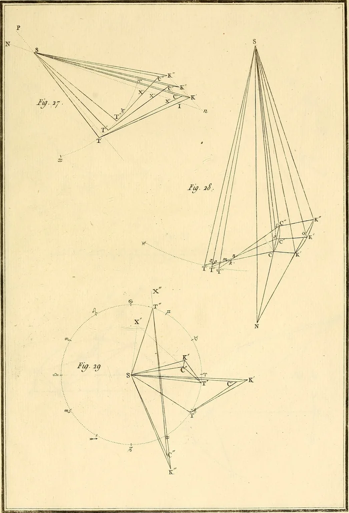 An illustration from Cométographie; ou, Traité historique et théorique des comètes., 1783, leaf 540