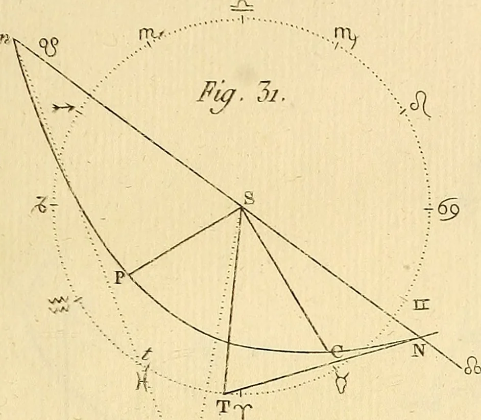 An illustration from Cométographie; ou, Traité historique et théorique des comètes., 1783, leaf 542